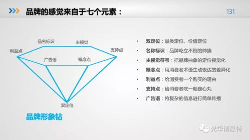 2018食品产业营养与健康发展趋势报告 食品人必看