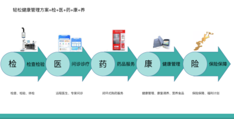 惠民保走进多地政府工作报告,轻松集团深度布局助力健康中国建设