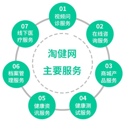 淘健网 走进千家万户的互联网医疗健康服务平台