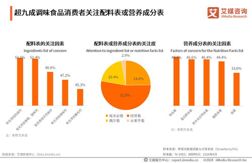 中国调味食品行业 消费者更加关注健康 无添加剂